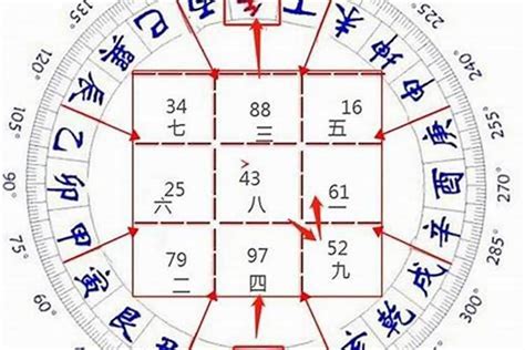 子山午向八运|八运子山午向图解